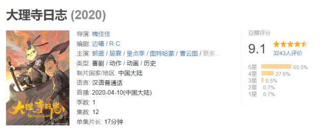 4月国漫高分安利，12集的短小精悍，这两部不容
