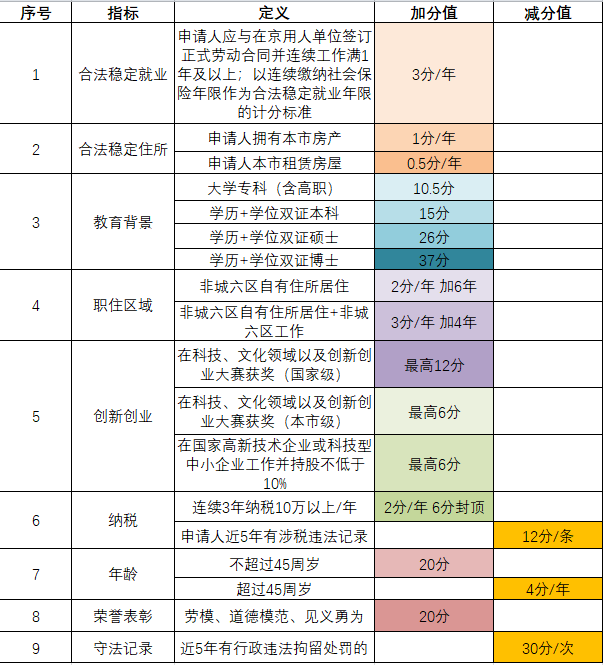 獲得北京戶口的8種途徑，看你適合哪種？