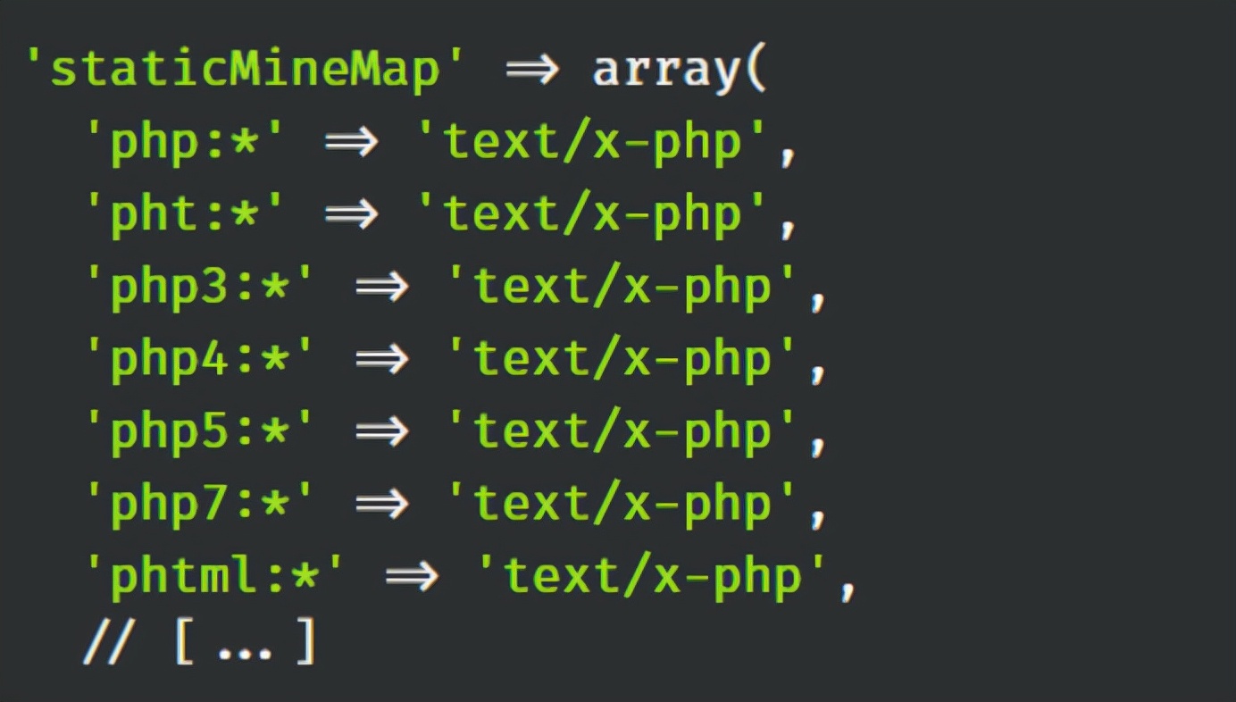 Web 文件管理器elFinder 的漏洞鏈分析