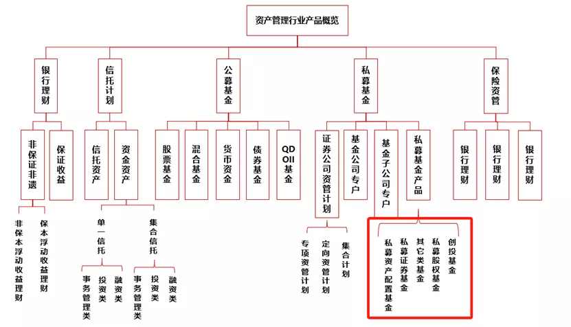 别再被忽悠!一文看懂什么是私募基金