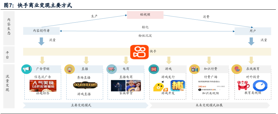 傳媒互聯(lián)網(wǎng)2021年投資策略：需求有望結(jié)構(gòu)化改善，價值回歸