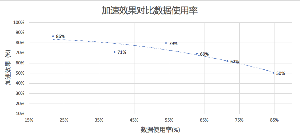 函数计算镜像加速：从分钟到秒的跨越