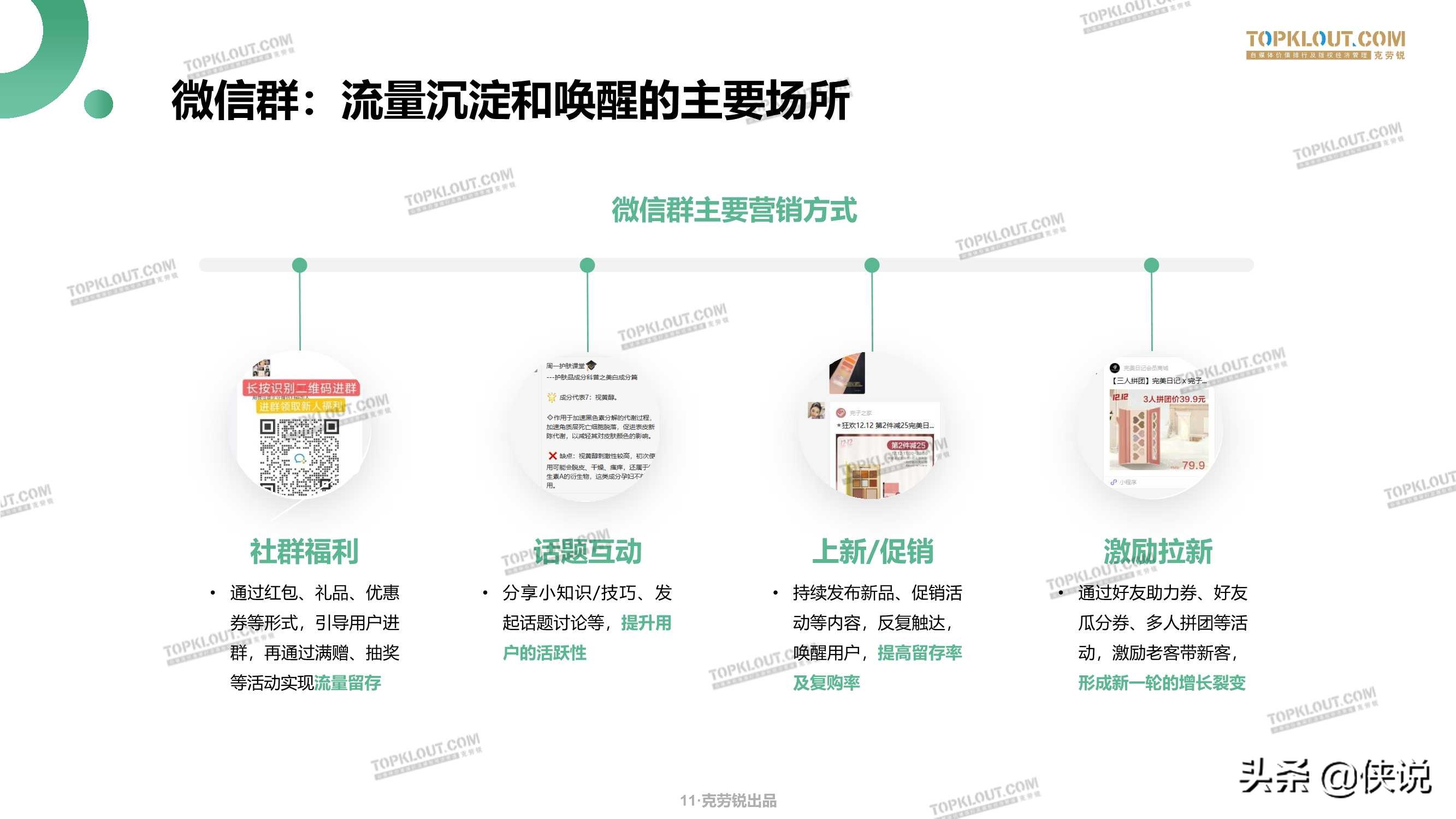 微信生态下的营销洞察报告（克劳锐）