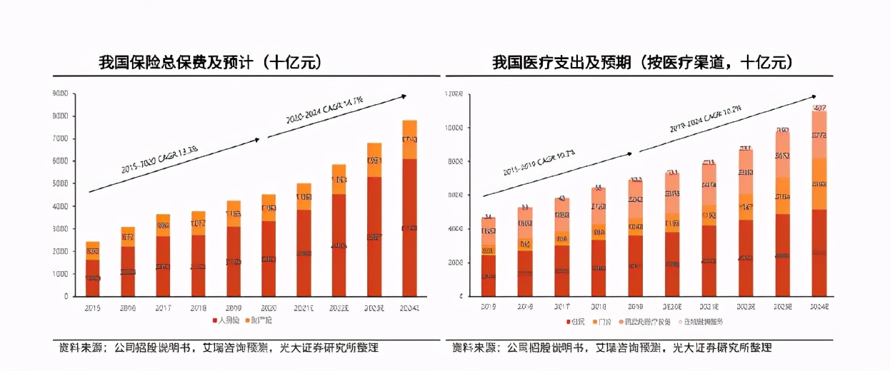 保险科技企业的护城河在哪儿？水滴公司Q1财报给出了答案