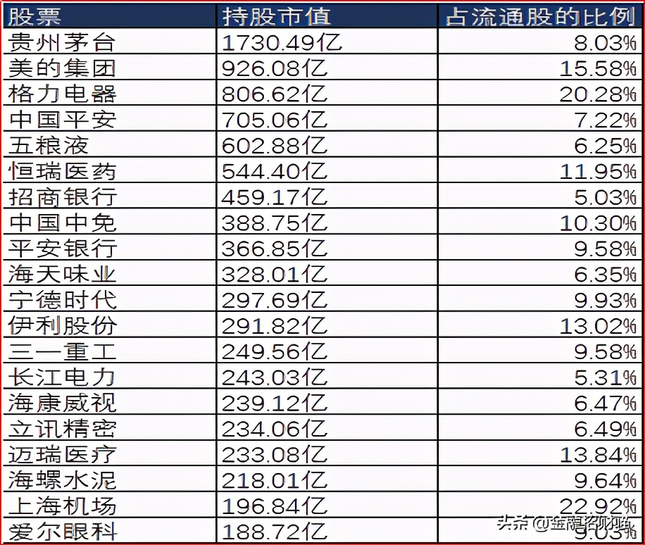 熟悉的味道，医药消费依次崛起，科技还会远吗？