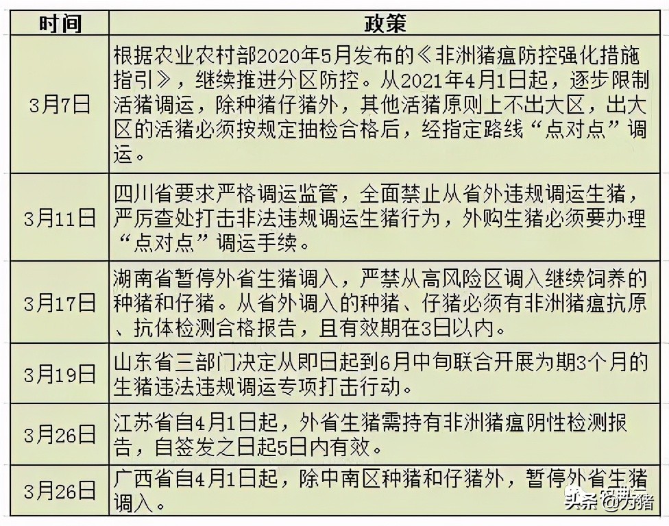 大变革！生猪禁调正式实施，对产销区未来猪价的影响有多大？