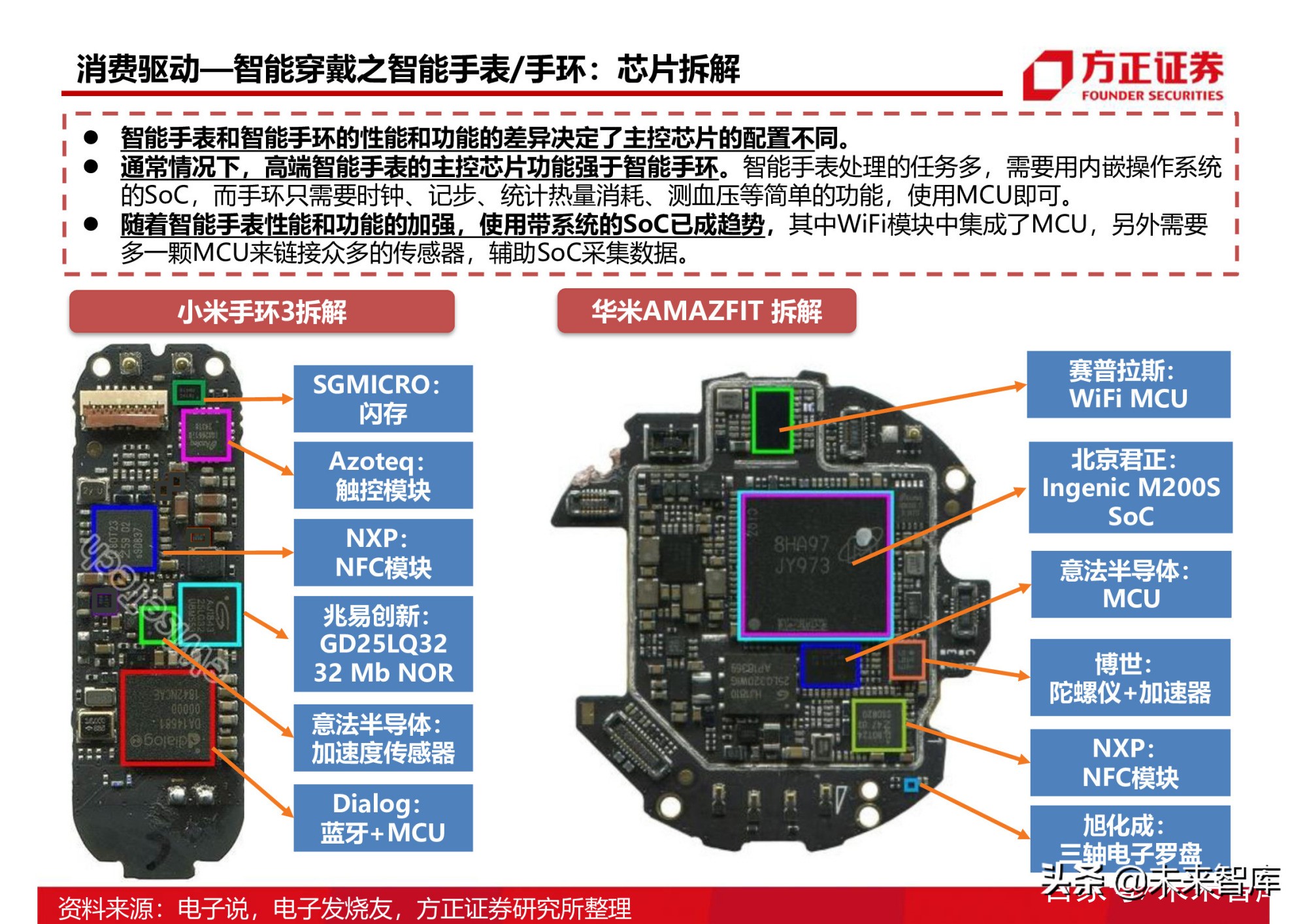 半导体行业154页深度研究报告：AIoT芯片产业分析