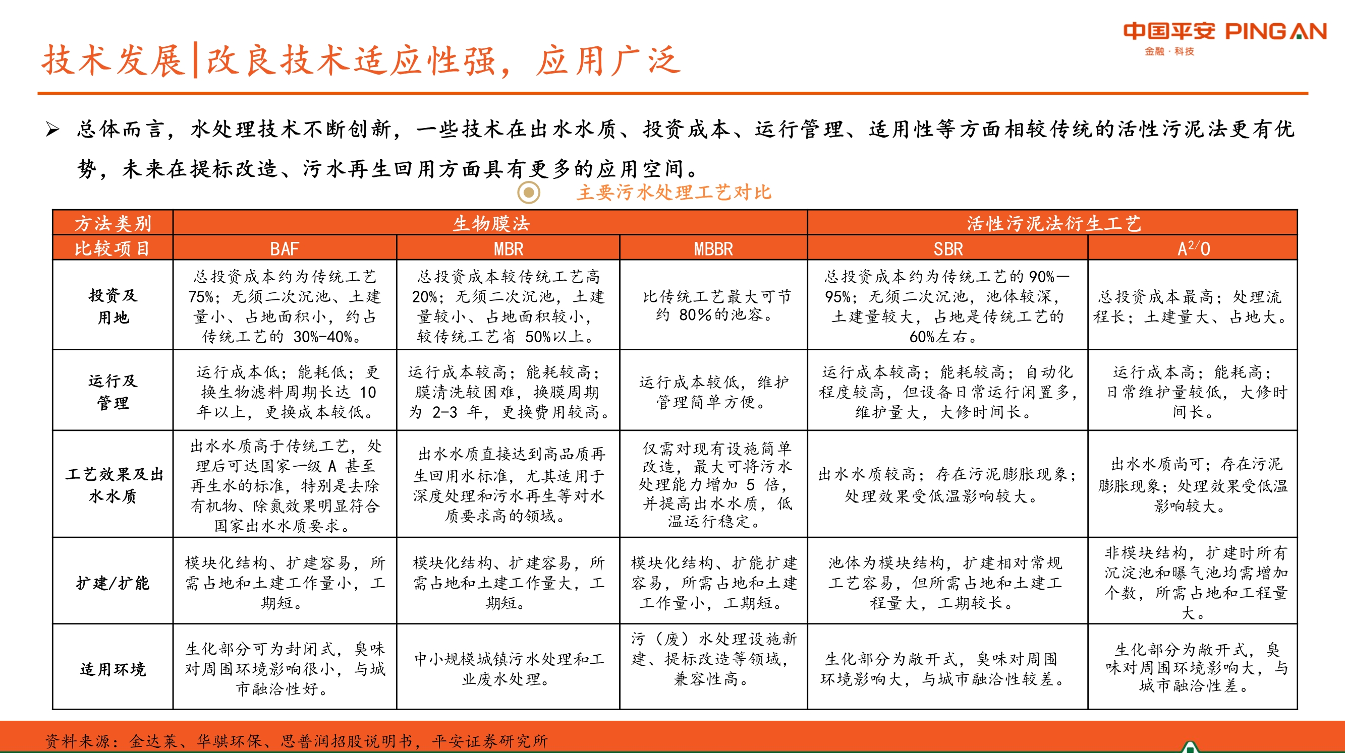 生活污水处理行业全景图