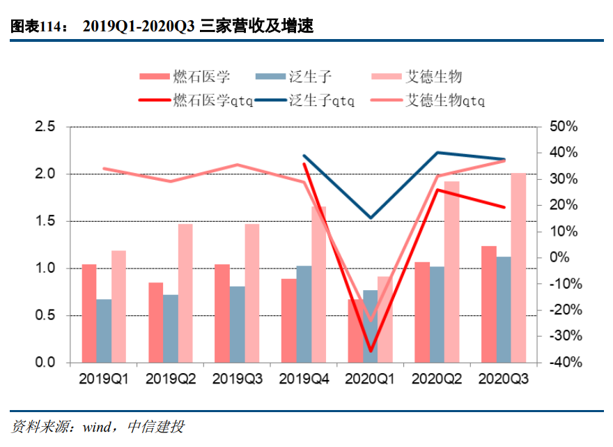 医药行业深度报告：不畏浮云遮望眼