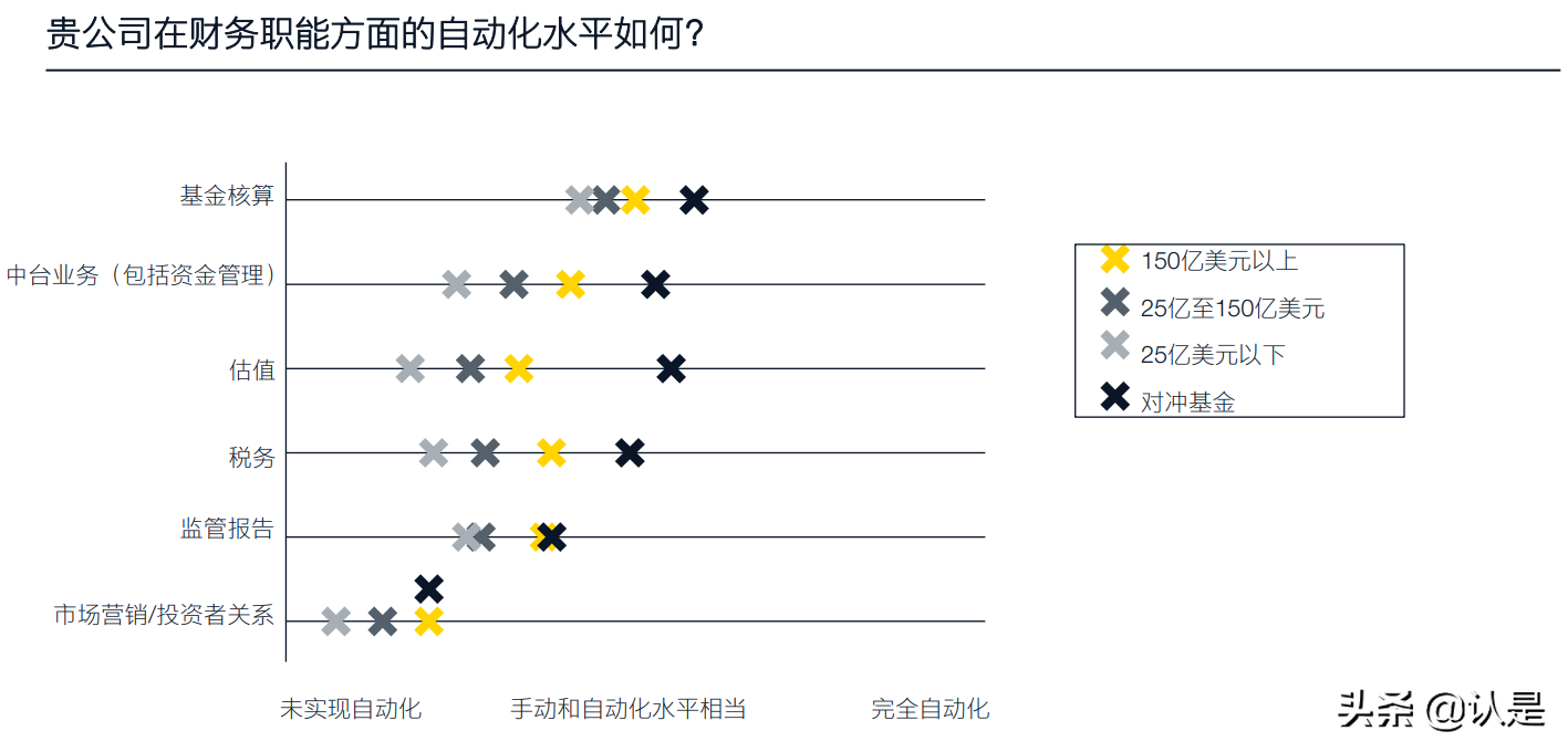 2021年全球私募股权调研报告