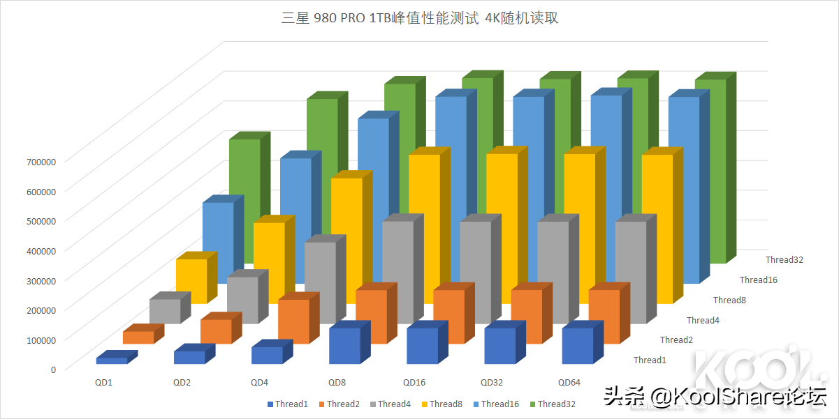 SAMSUNG 三星 SSD 980 PRO 1TB评测