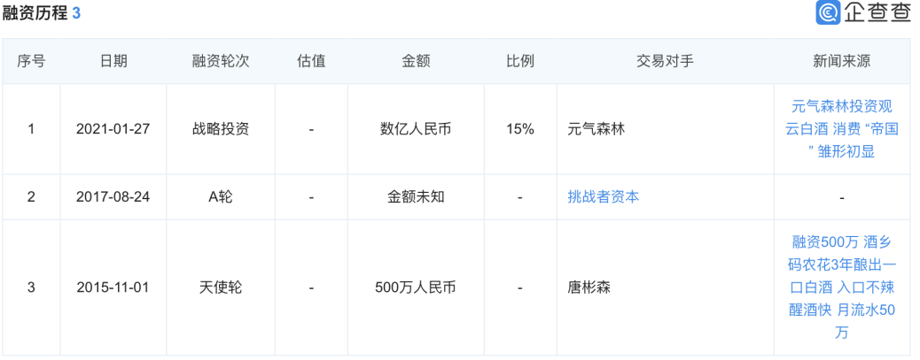 38歲唐彬森，不僅有元?dú)馍?，還有一個(gè)隱秘的資本帝國