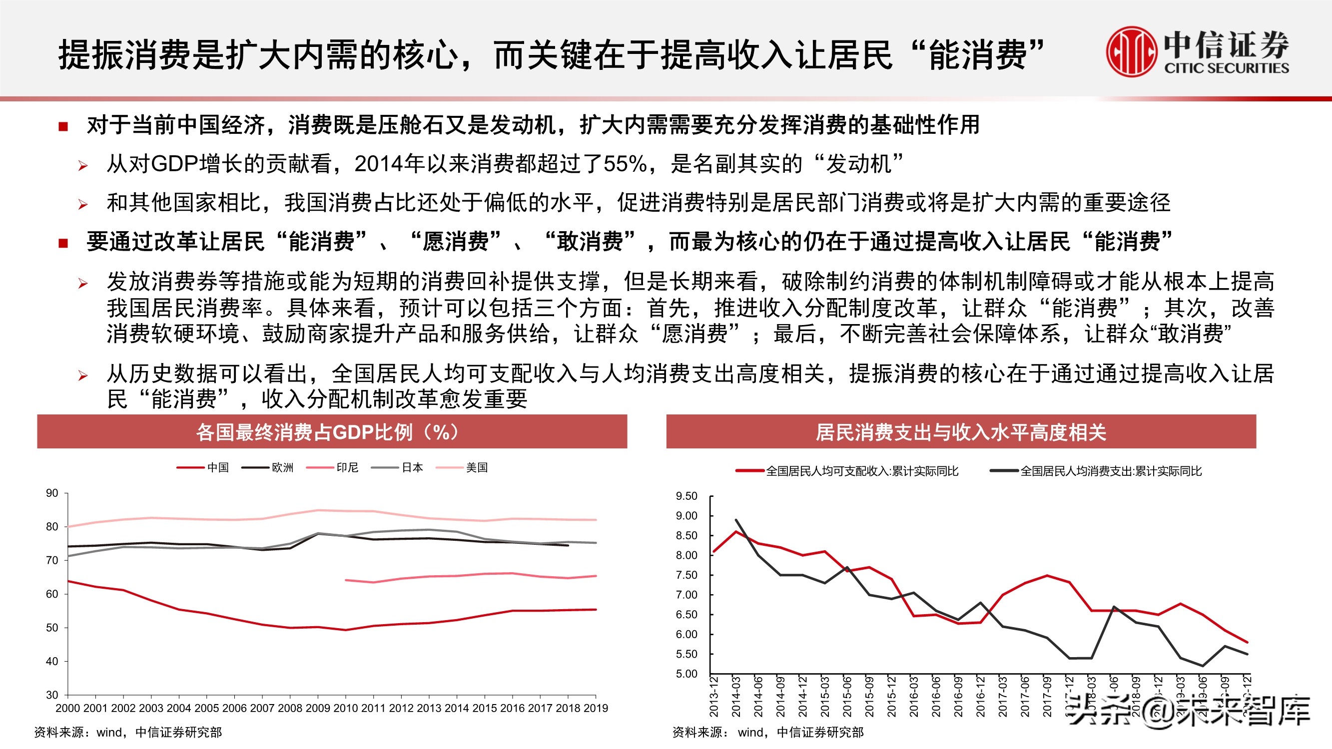 “十四五”规划展望