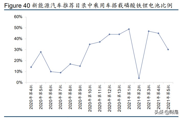 德方纳米专题研究报告：铁锂需求爆发，龙头产能释放在即