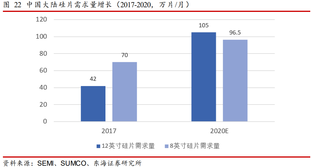 半导体行业分析：全球缺芯潮带来的国产替代机会