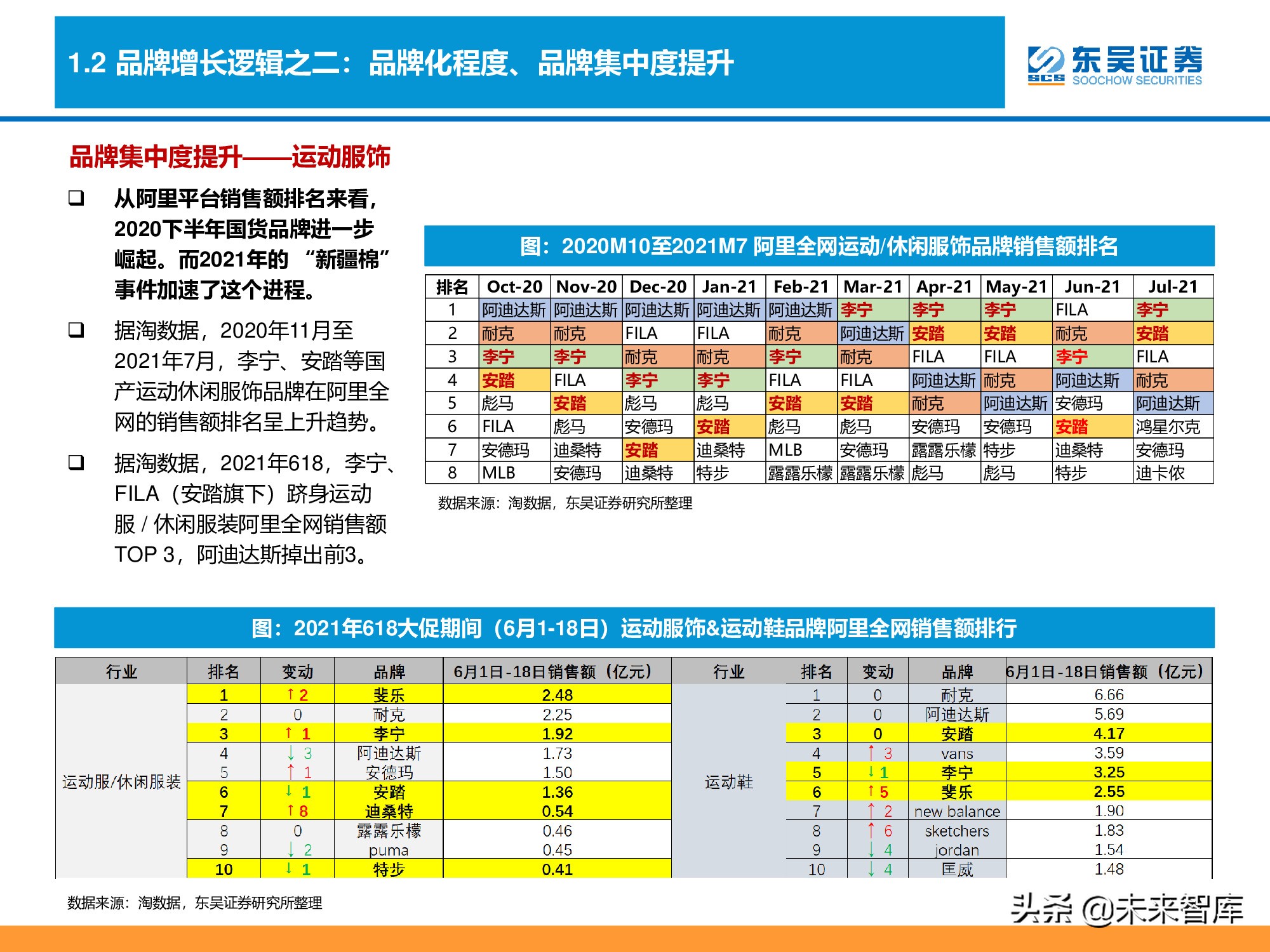 消费品品牌理论深度研究报告：“品牌力”究竟指什么？