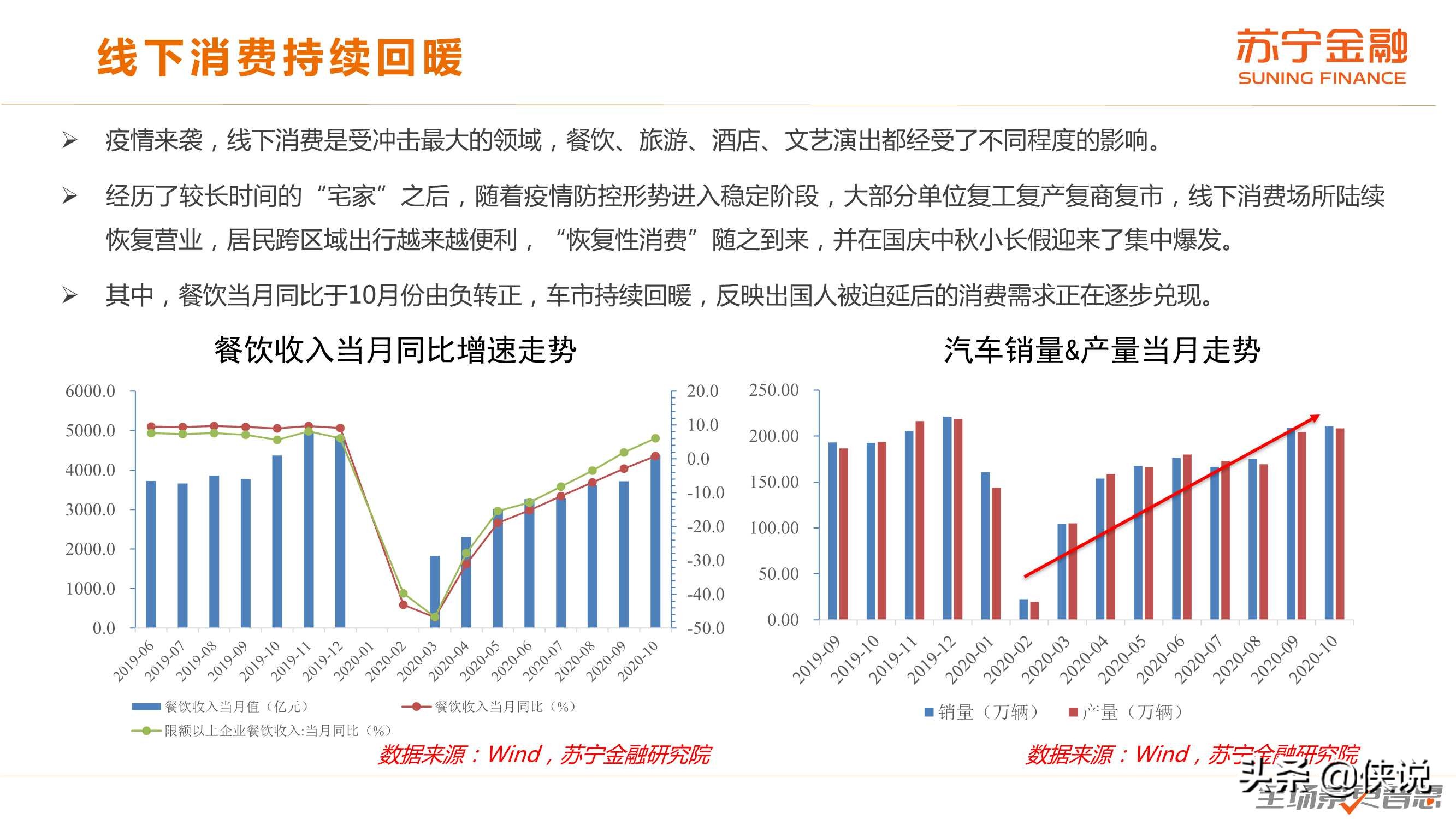 2020年度中国消费趋势报告（苏宁金融）