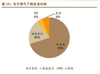 雅克科技深度解析：国产半导体材料霸主，打造一体化业务平台