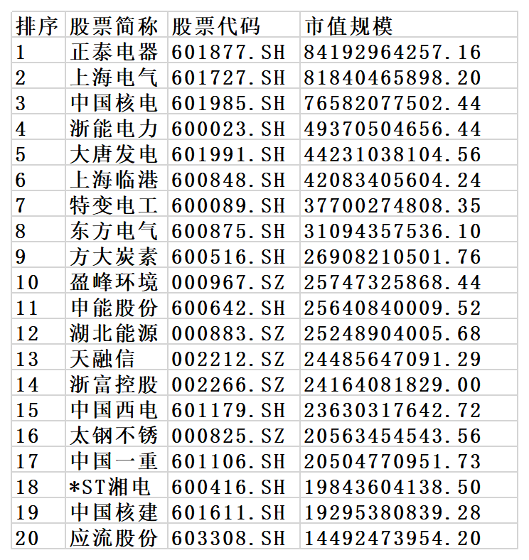 核电核能概念股的好市值公司有哪些？