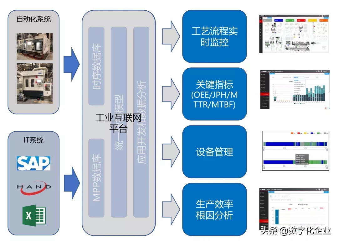 看工业互联网如何让一家企业提升设备运行效率