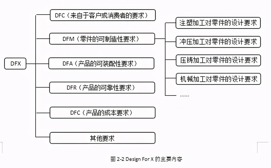 「精益學堂」面向制造和裝配的產品開發（第二部分）