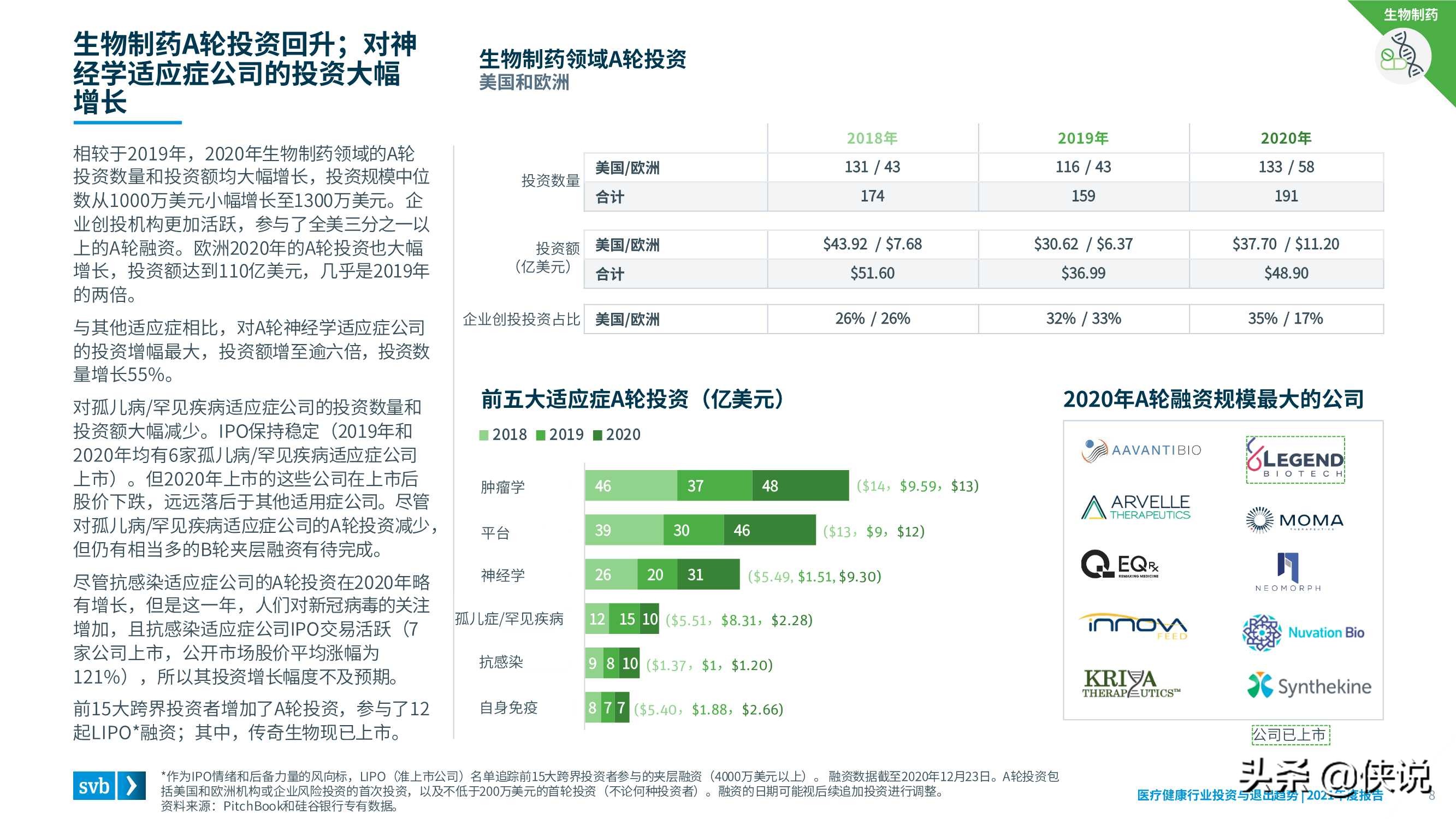 2021医疗健康行业投资与退出趋势报告