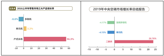 奥特朗空气源热泵窄体机身，解决