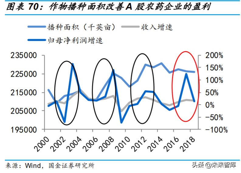 基础化工行业专题：农药行业深度研究与投资策略