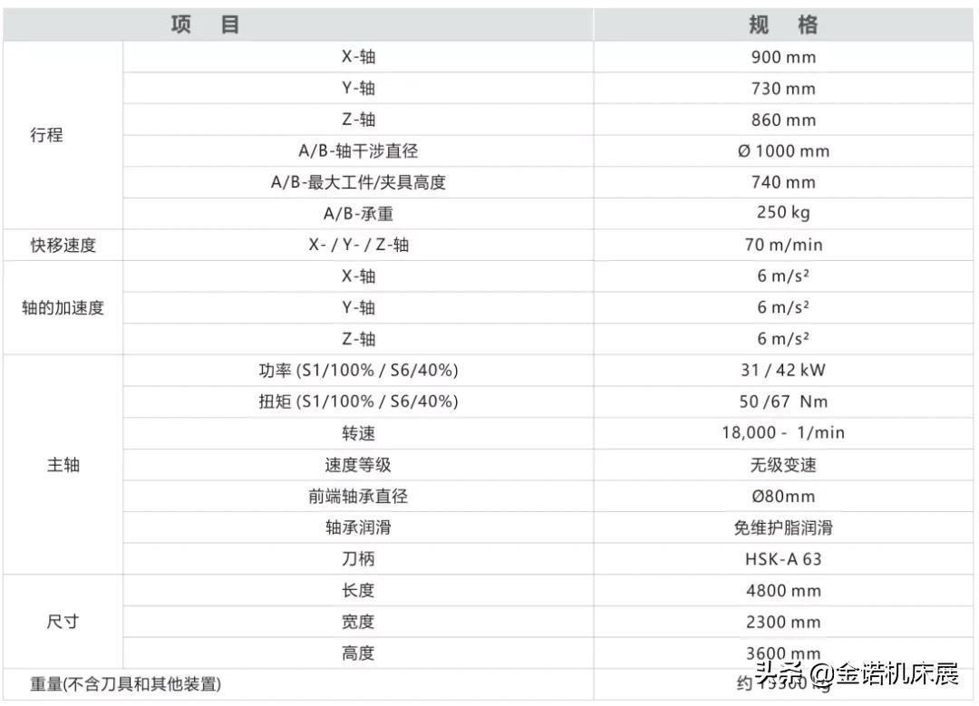 高端机床国产化进程加快 友嘉创新布局助力中国制造