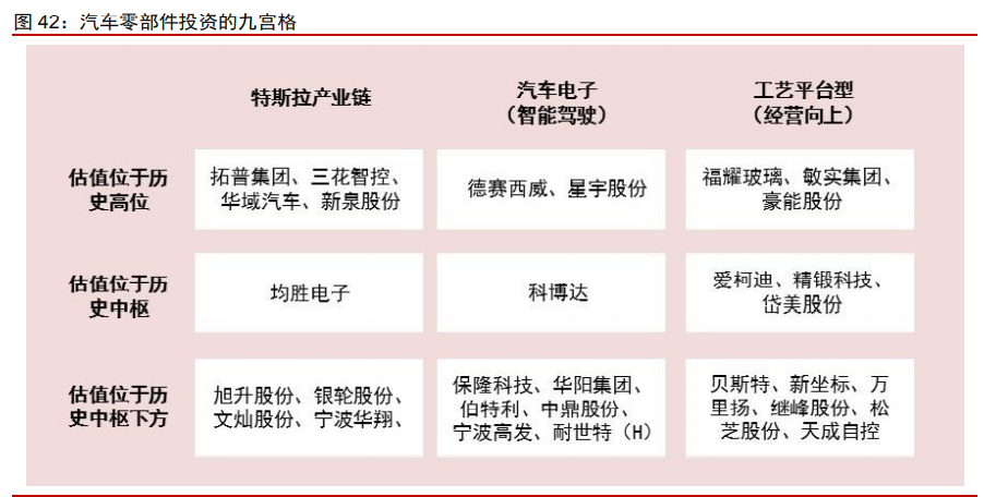 制造產業2021年投資策略：從制造到智造，從中國到全球
