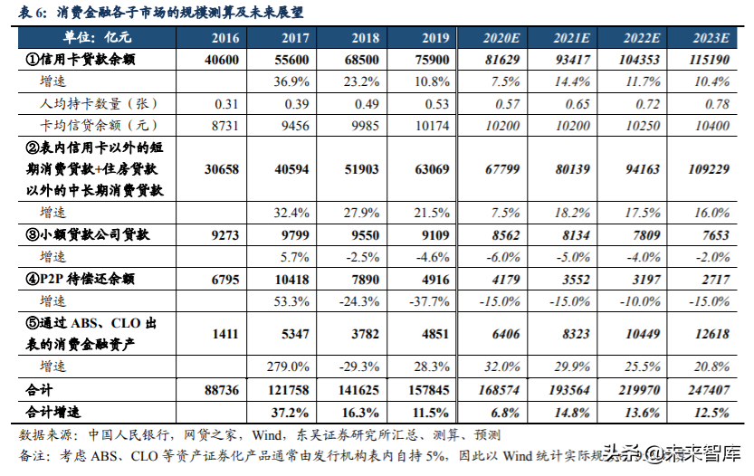 数字金融专题报告：互联网借贷行业深度研究