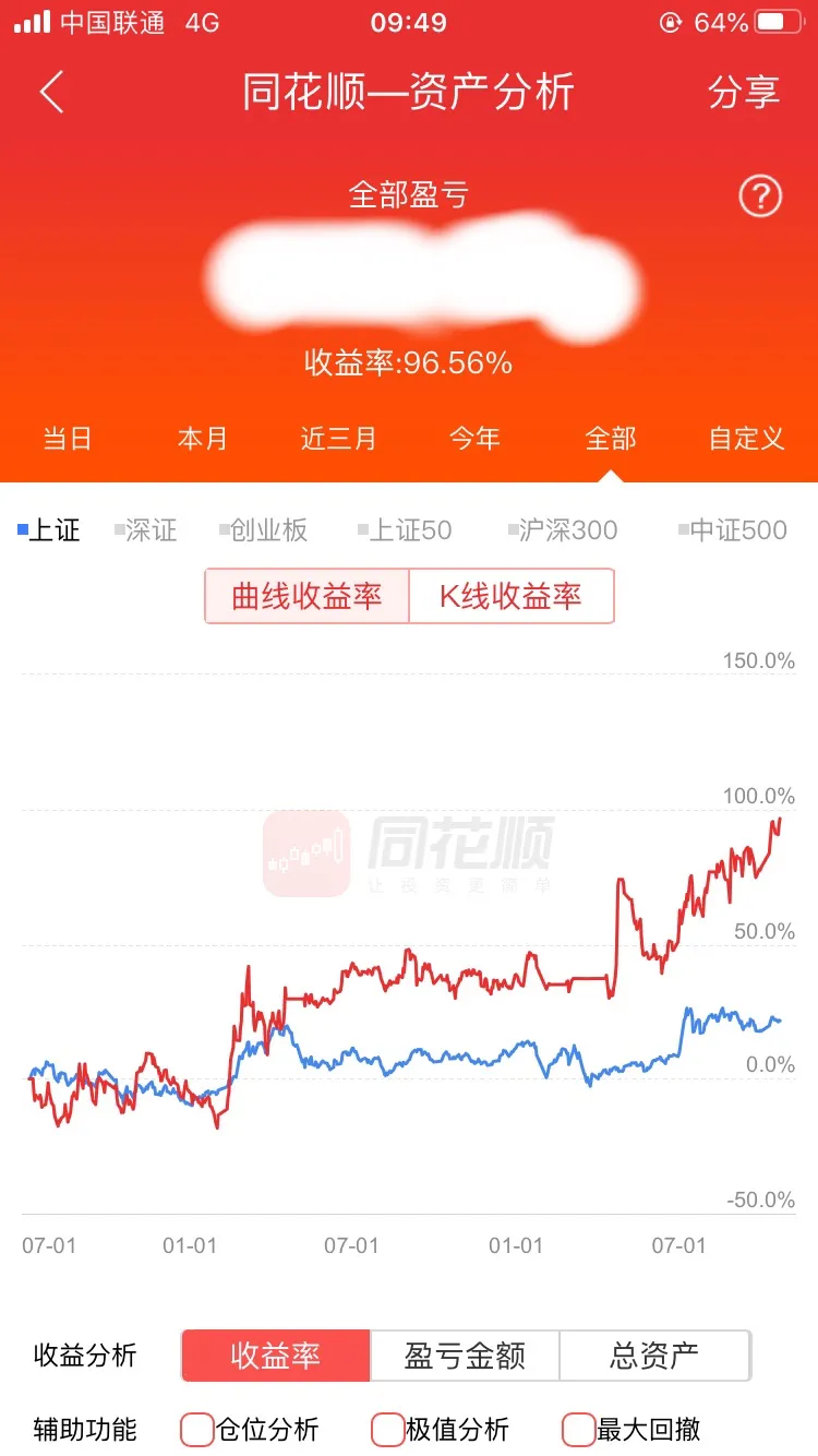 5条炒股终极进阶指南，你只要做到两三条 不赚钱都难