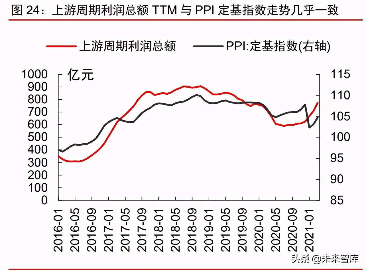 A股市場2021年下半年投資策略：帆起逐浪高