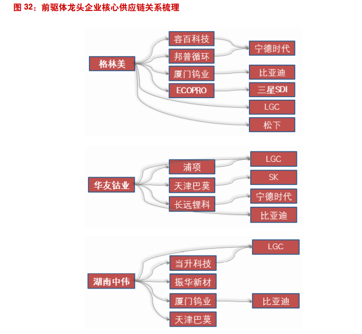 三元材料行业专题报告：经历崛起与蛰伏，行业迎来大变局