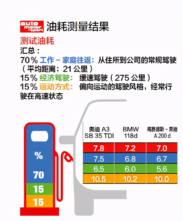 “BBA”三强硬碰硬，谁才是最终赢家？