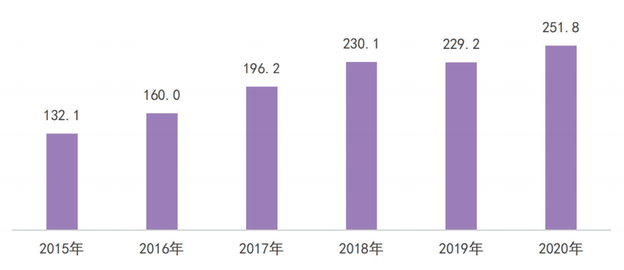 从新增趋势看，广东企业市场空间有多大？