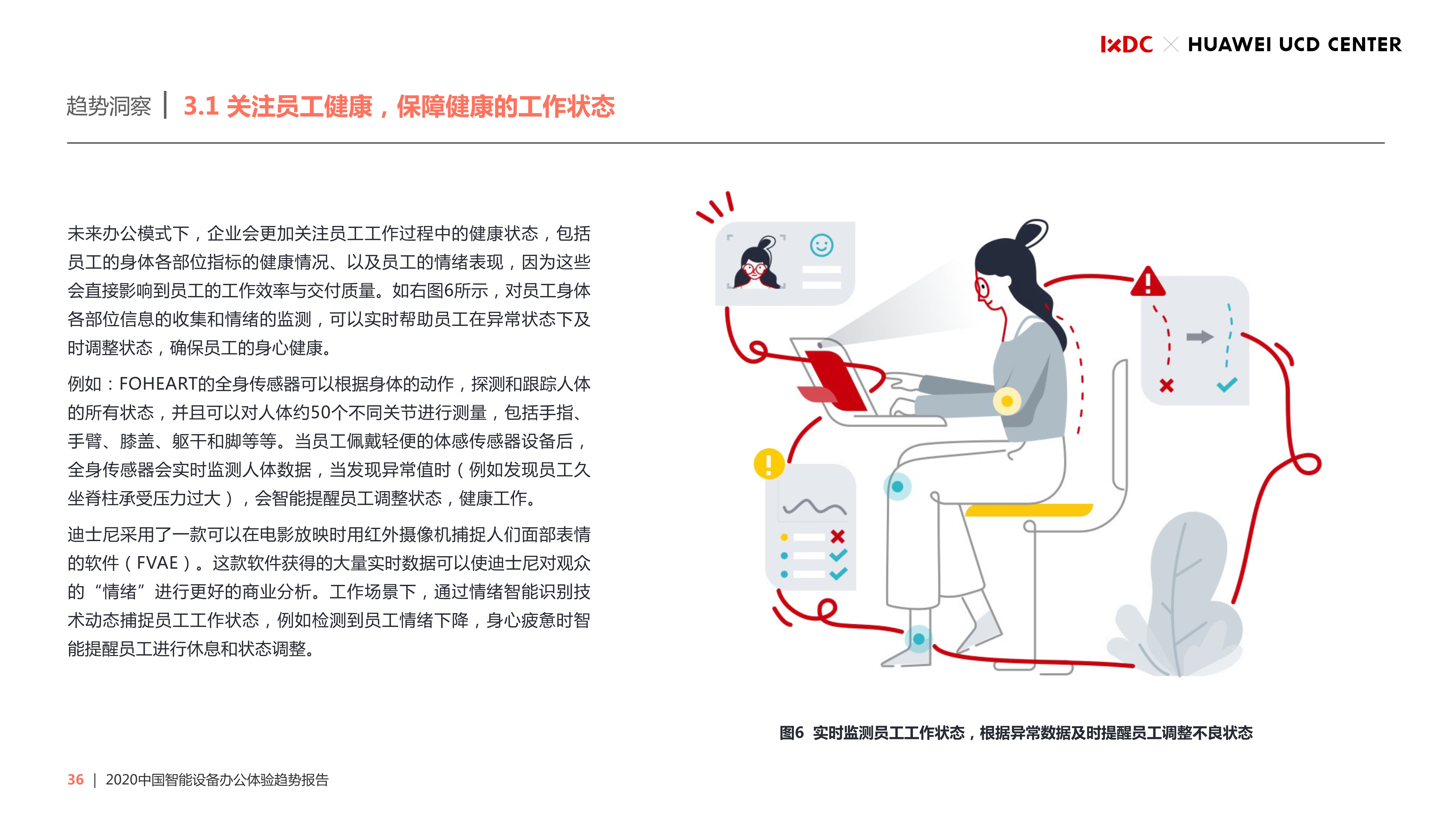 2020中国智能设备办公体验趋势报告