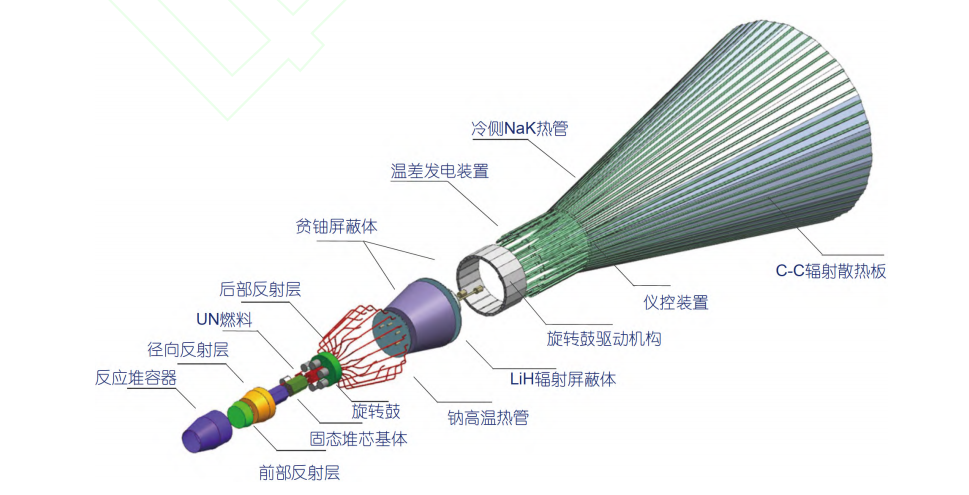 我国要探测海王星了吗？发射窗口期在2030年，来得及吗？