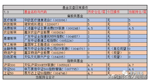 简单说说最近的火热的证券板块，接下来如何操