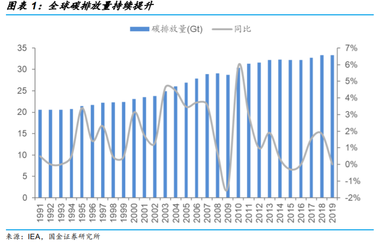 生物柴油行业专题报告：市场需求提升，废油脂生产更具优势