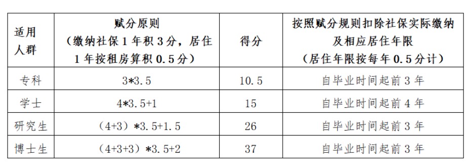 关于北京积分落户，这17个大家关心的问题有答案了