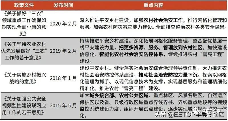 海思跌倒誰能吃飽？國產安防芯片大起底