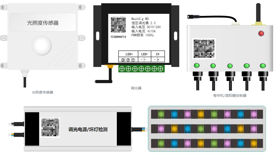 现代农业智能温室种植系统方案