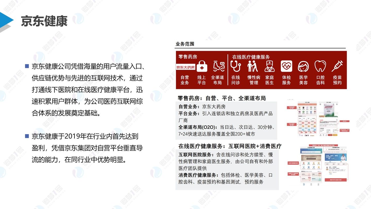 数链空间/品牌联盟 追梦行研 | 后疫情时代下中国医药新零售行业研究