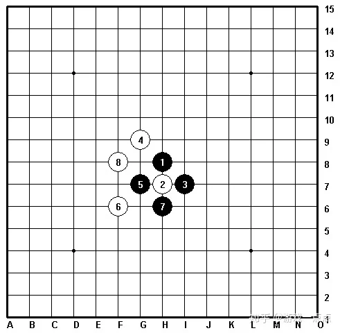 五子棋最强阵法,连珠五子棋的玩法(图9)