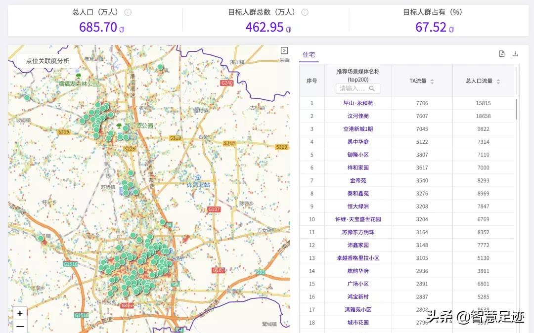极目·企业数智化运营决策平台,助力零售品牌读懂线下生意经
