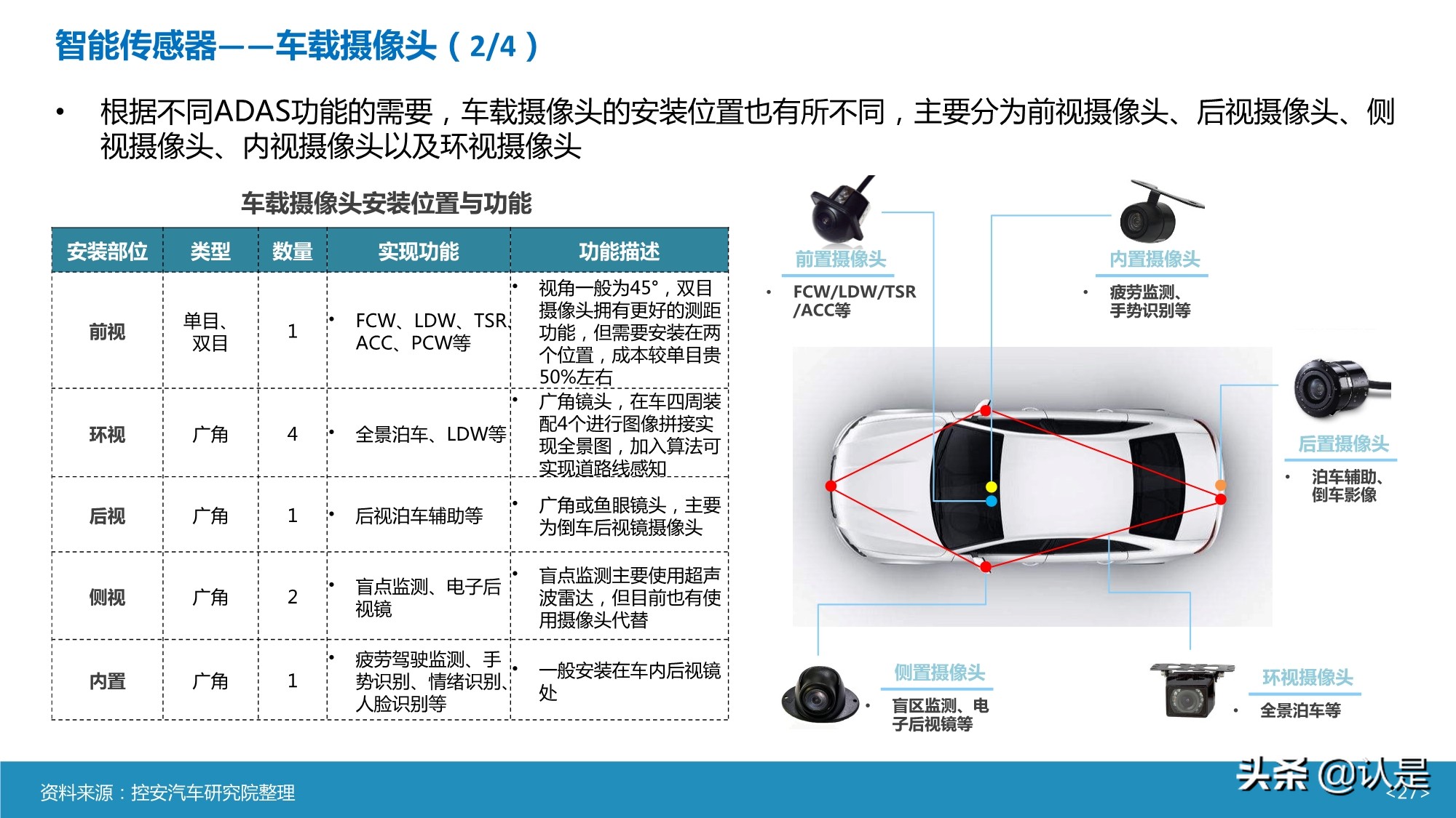智能汽车传感器产业及市场研究