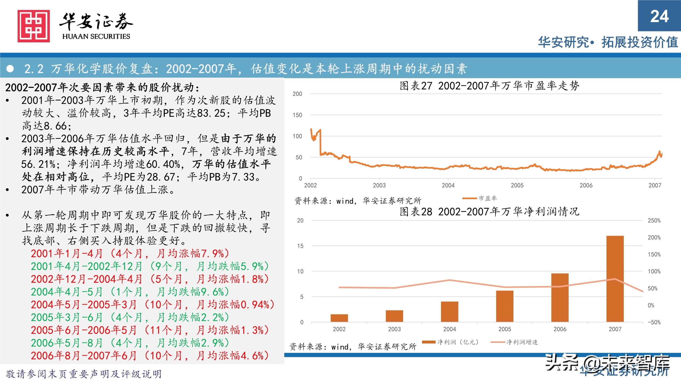 万华化学413页深度研究报告：重新认识万华化学