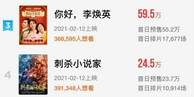 官博曝杨幂春晚节目被毙，《刺杀小说家》预售票房不及《花木兰》