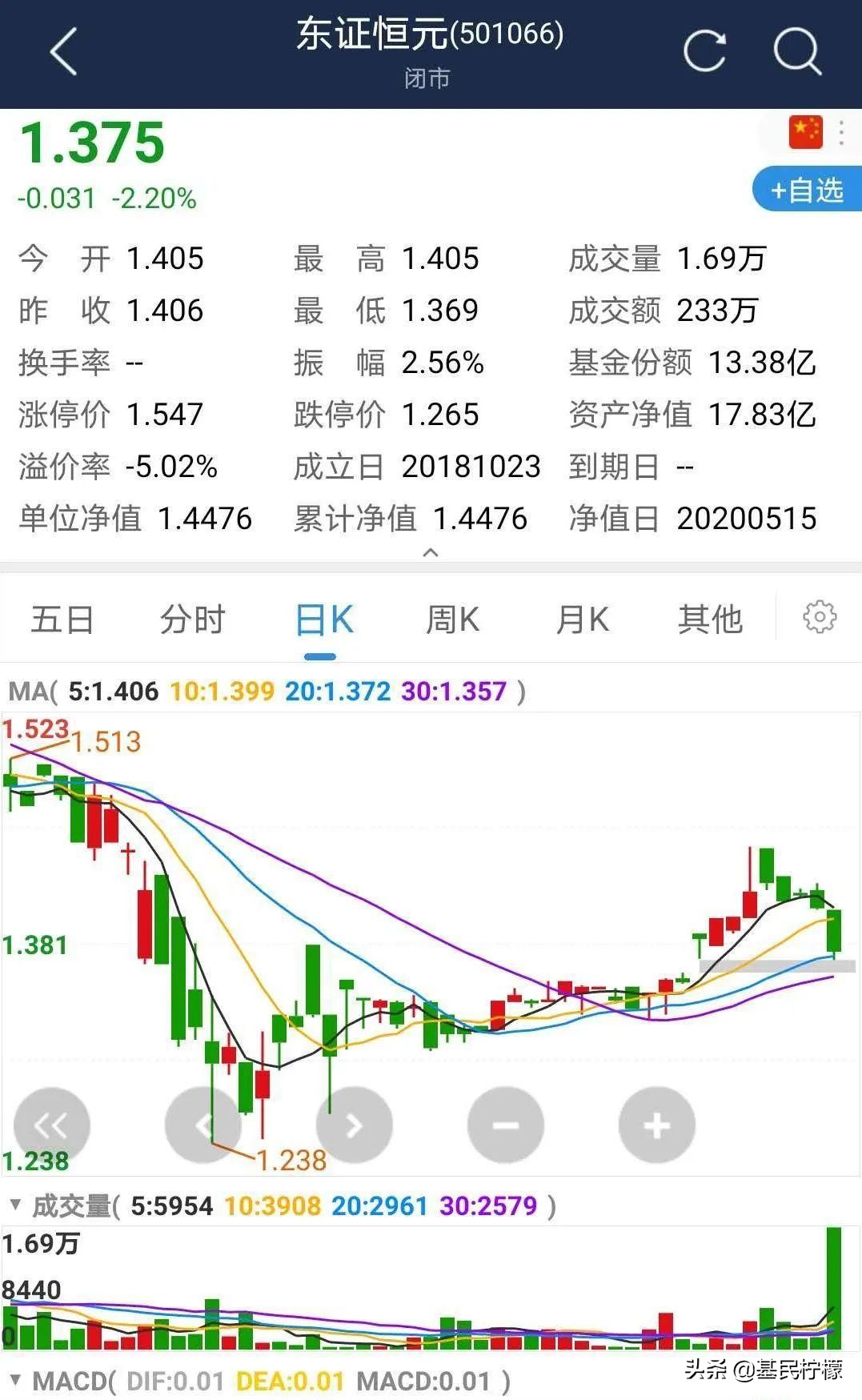 东方红林鹏离职，旗帜如何继续飘扬？